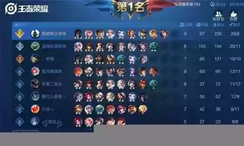 最近下棋阵容插图