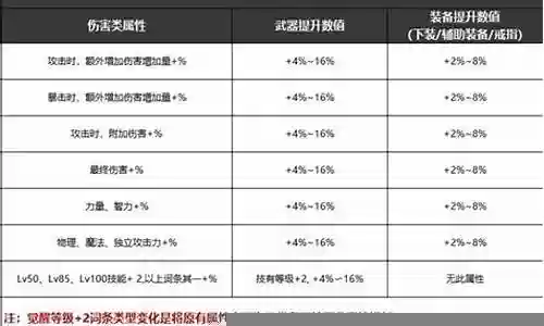 黑鸦搭配什么阵容好插图
