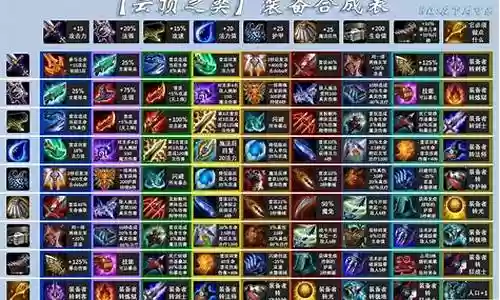s5lol阵容搭配插图