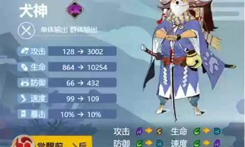 犬神阵容搭配插图