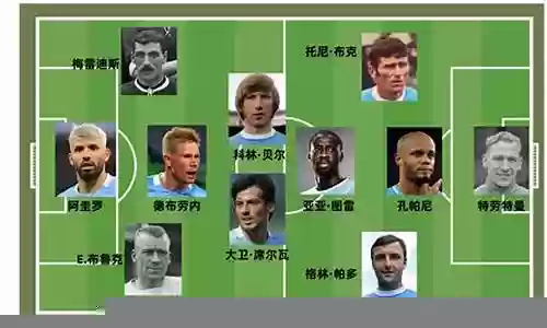 曼城队史最佳阵容插图