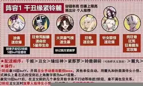 歌姬最佳阵容插图