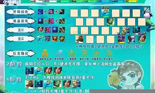 神龙时代阵容搭配推荐图插图