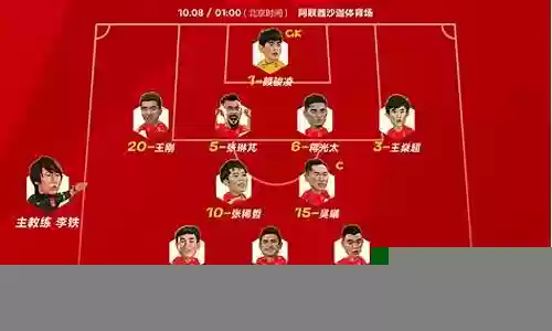 中国对伊朗阵容插图