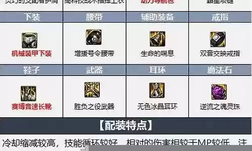 联盟最强剑影阵容搭配插图