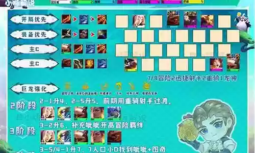 冒险者阵容搭配图插图
