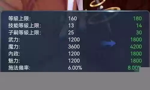 最强阵容闯异界插图
