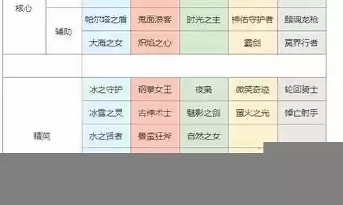 上古王冠前期阵容搭配攻略插图