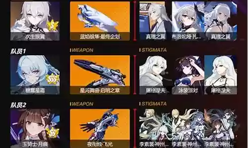 崩坏3深渊影舞阵容插图