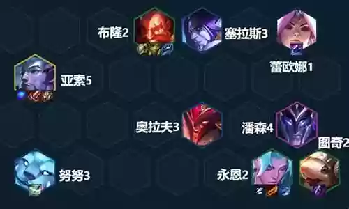 射手类型与阵容选择搭配插图