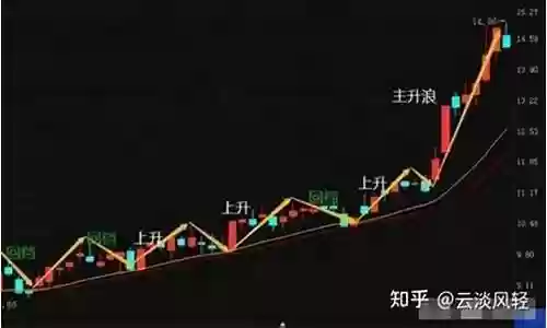 最强的回档战法阵容搭配插图