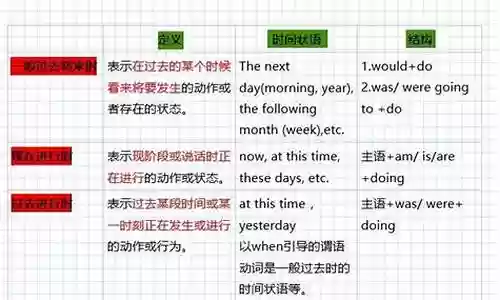 大阵容英语插图