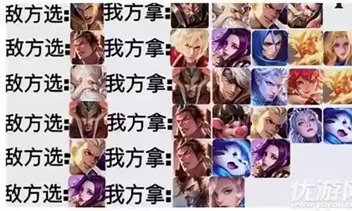王者荣耀阵容如何克制插图