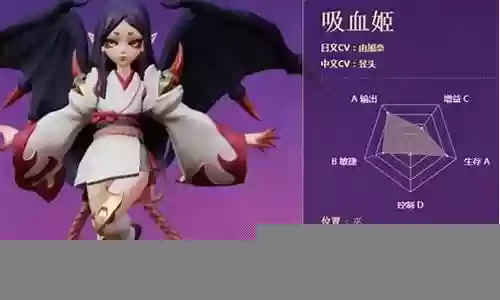 吸血姬鸟阵容插图