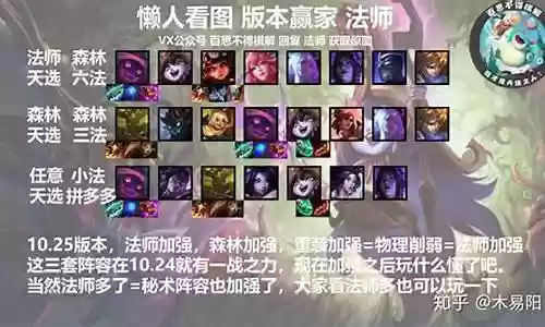 云顶森林小法师阵容搭配插图