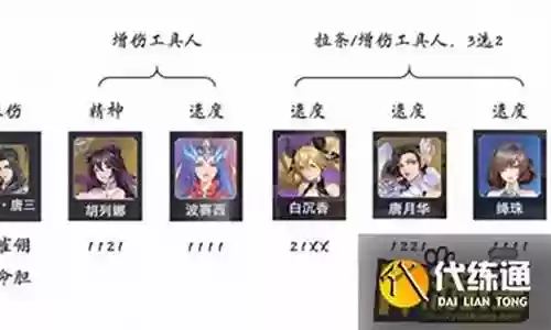 唐晨短图阵容搭配插图