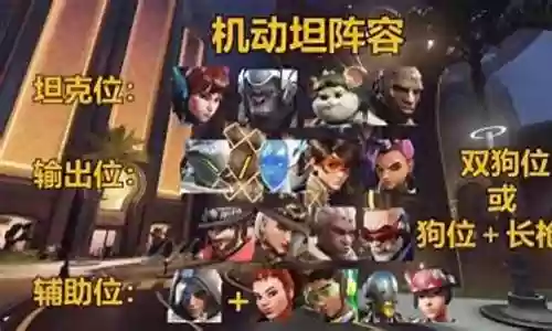 守望英雄阵容搭配图片高清插图