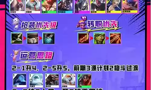 云顶之奕物理阵容插图