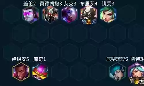 女警阵容云顶插图