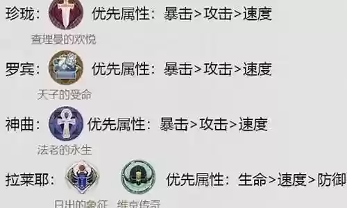 最强神曲推荐阵容搭配图插图