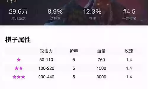 六地精阵容插图