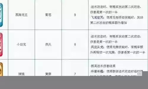 梦幻西游2级变身卡价格插图