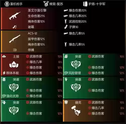 全境封锁装备等级升插图1
