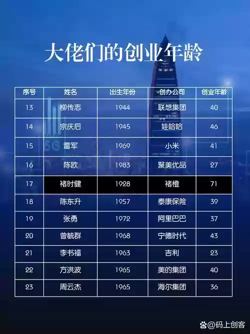 创业黄金阵容插图1
