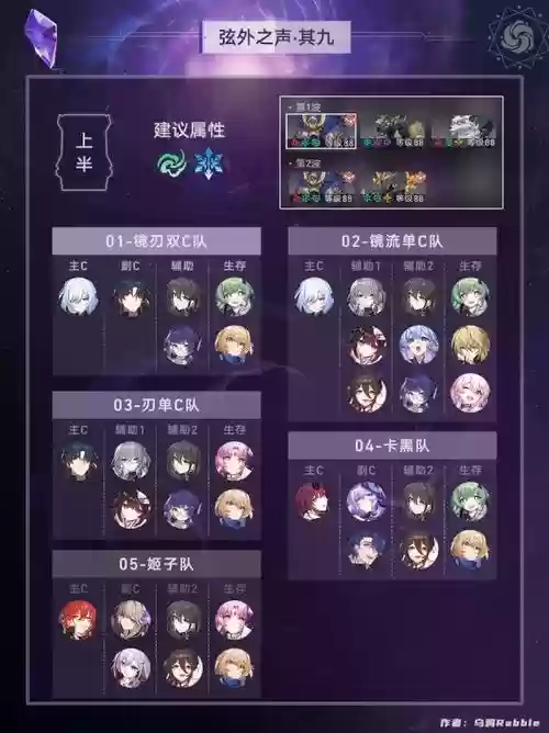 均衡阵容崩坏插图1