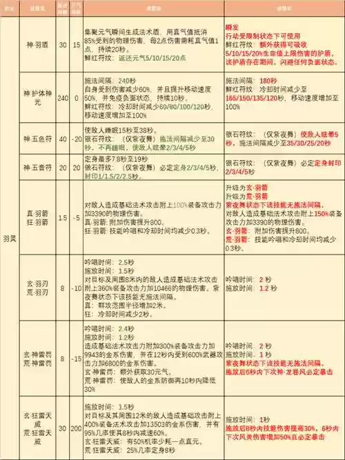完美国际妖精12级技能插图1