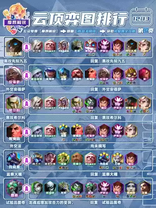 最能抗阵容插图