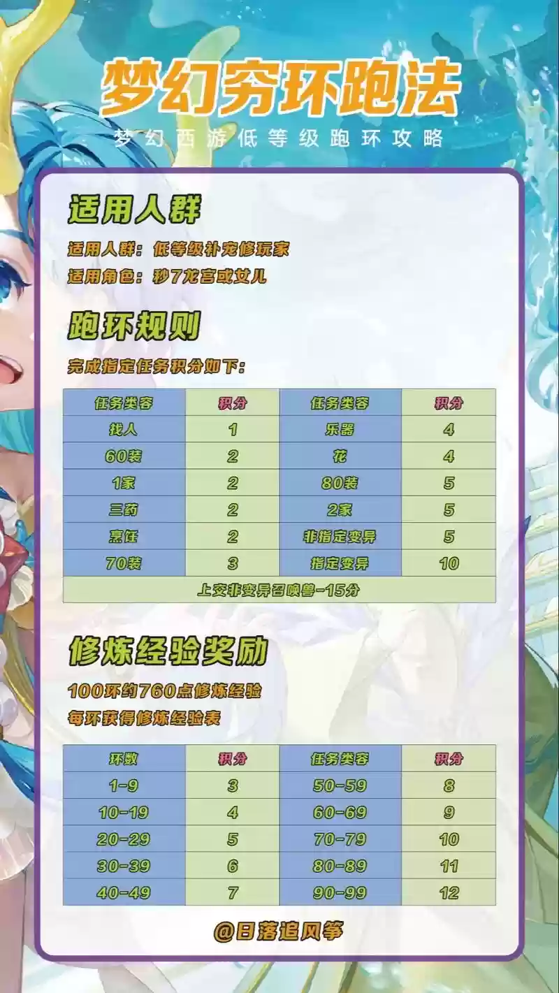 梦幻西游跑环环怪要钱插图