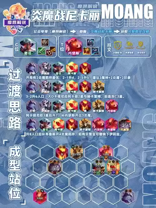 星炎阵容插图1