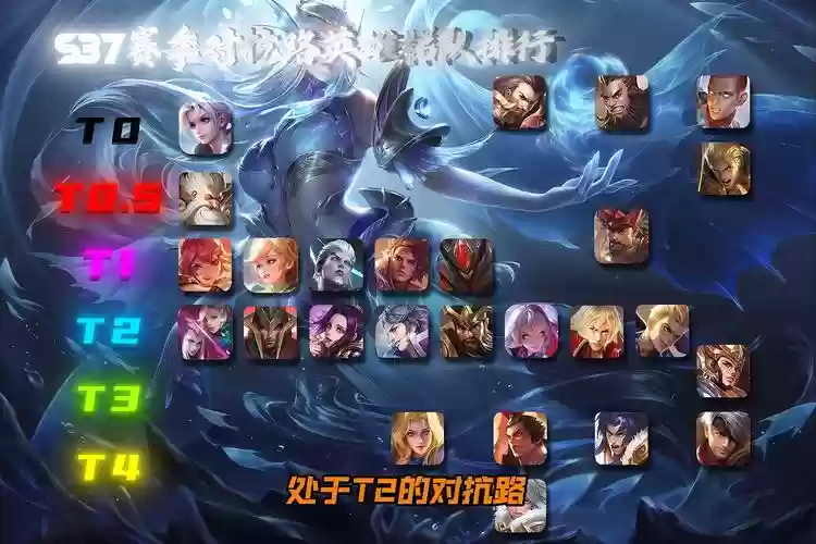 各路英雄阵容插图