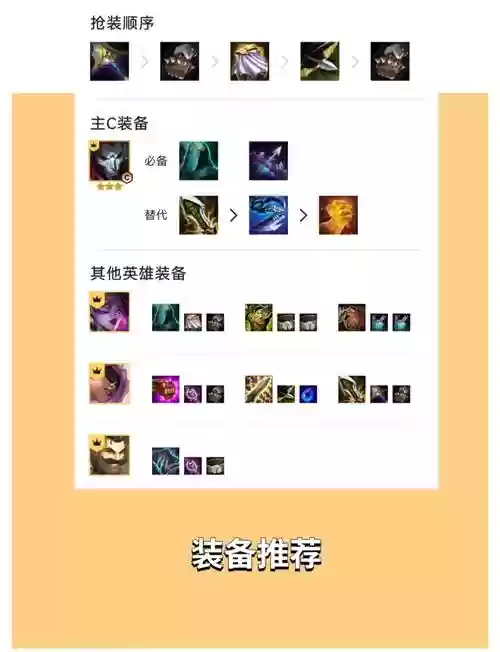 烬适配阵容插图