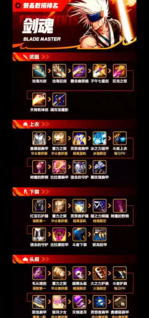 剑圣需要什么勇者装备插图
