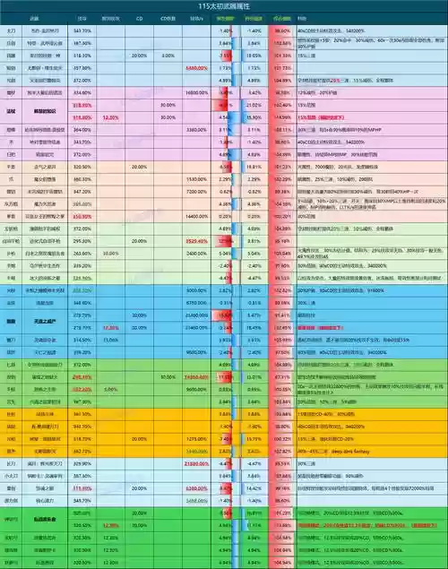 装备水平层次低插图1