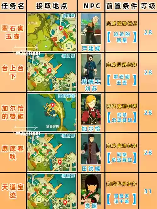 神的世界3.0任务攻略插图