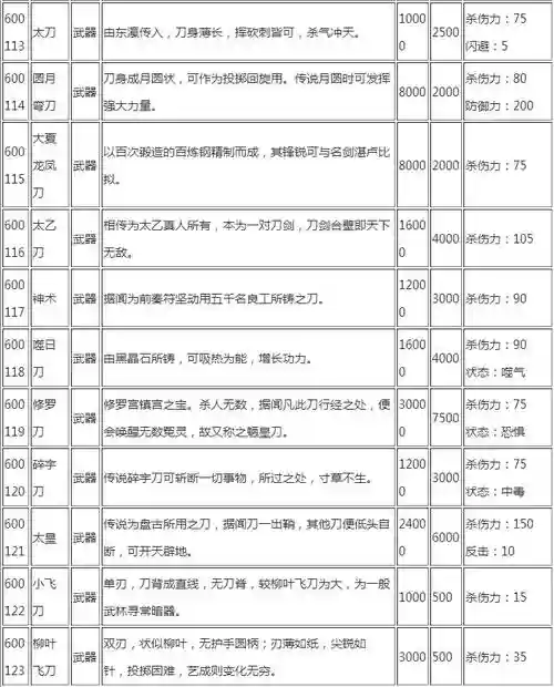 侠客风云前传装备大全插图