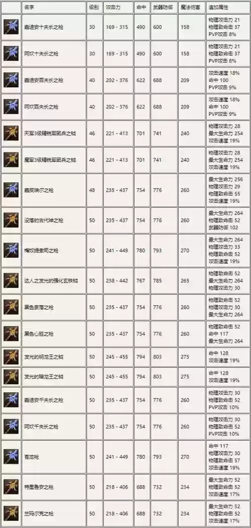 永恒之塔激光武器插图1