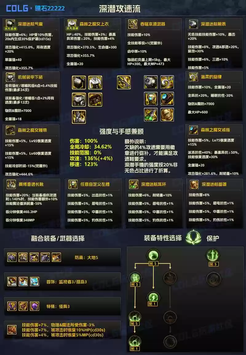 dnf远古装备转化插图