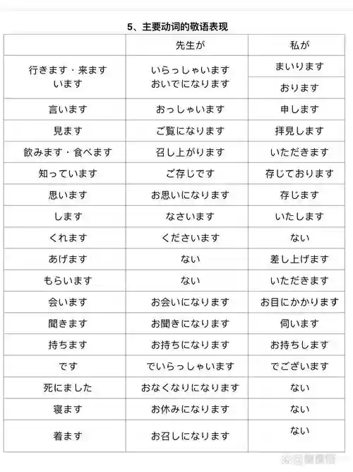 日语阵容怎么插图1