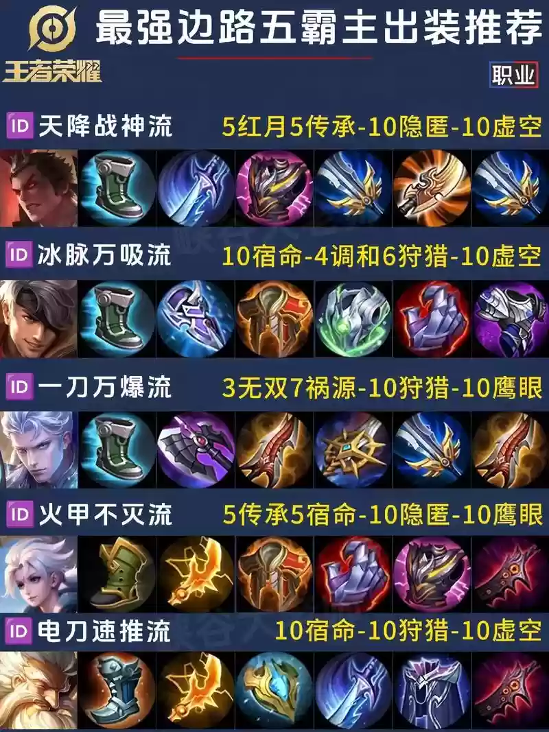 吕布暴击最强装备插图1