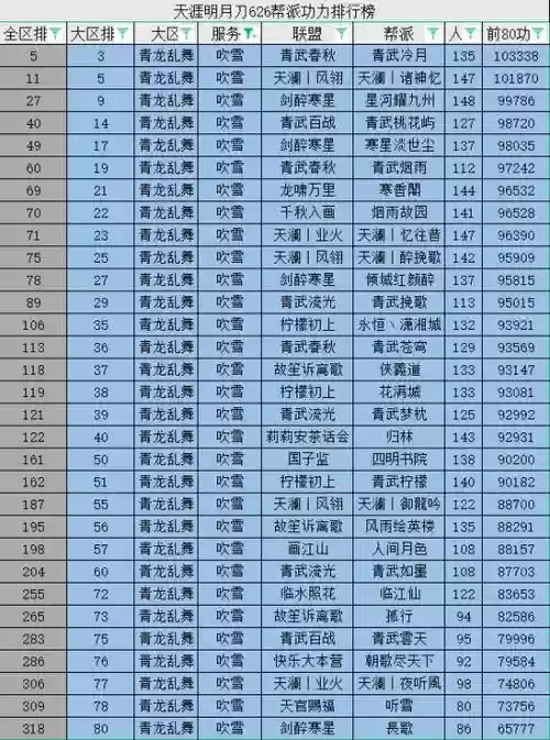 天涯明月刀帮派技能先后顺序插图
