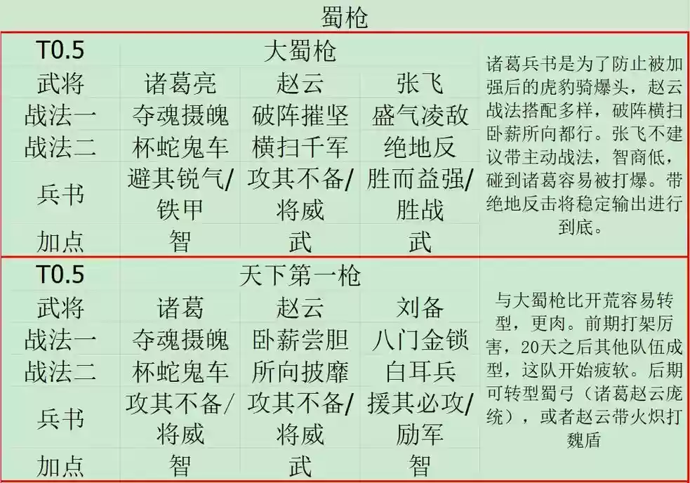 巴蜀阵容插图