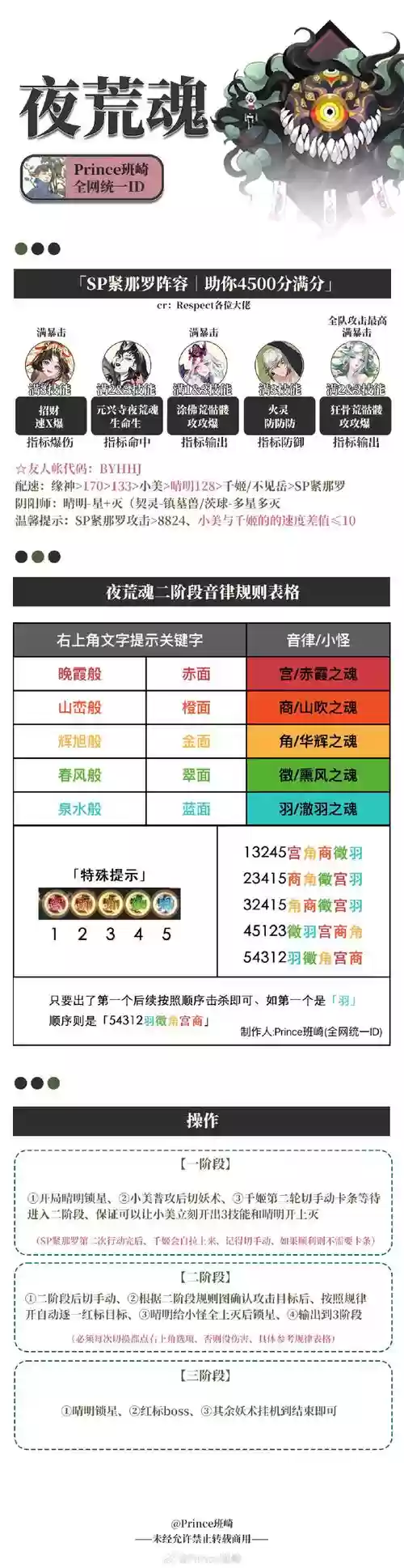 丑女荒阵容插图