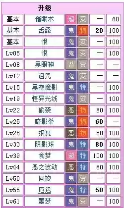 新手鬼斯通技能搭配插图