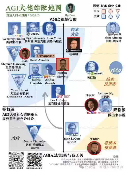 ai联盟阵容插图