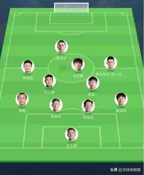 球员先发阵容插图1