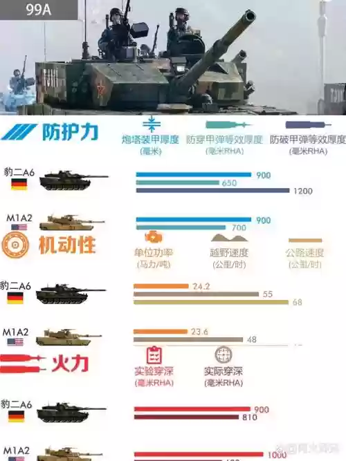 装备水平层次低插图